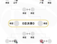 IM体育官方平台-CBA总决赛时间表曝光！广东将与新疆争夺总冠军！