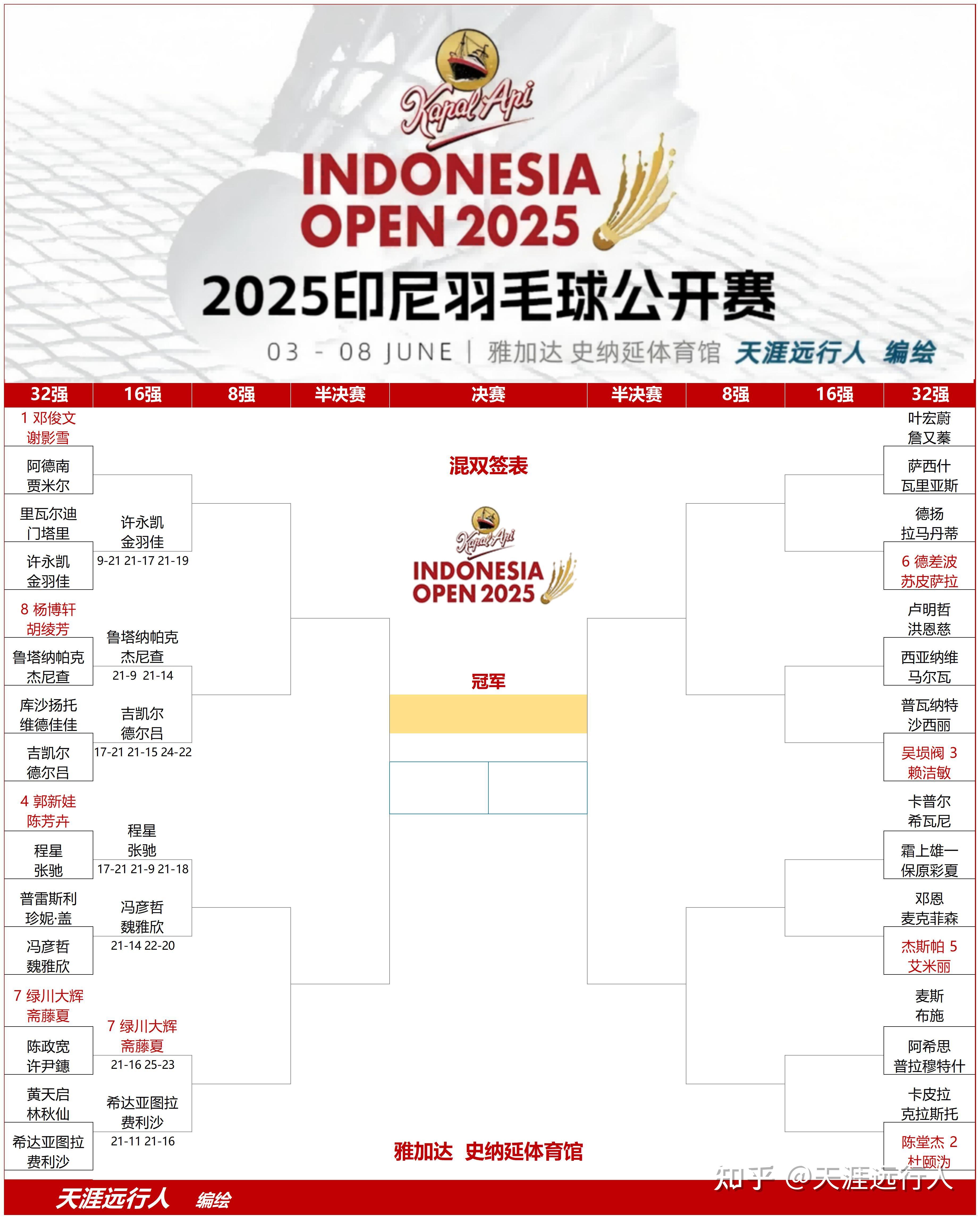 IM体育网页版登录入口-包含印尼羽毛球队完胜印度羽毛球队,戴资颖关键制胜的词条