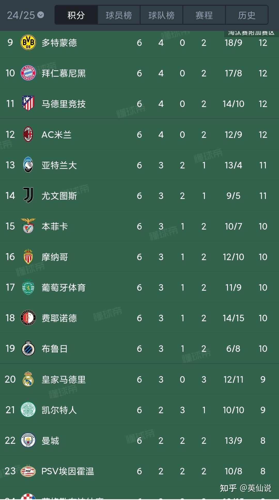 IM体育官网入口-拜仁慕尼黑小组赛连胜，创造欧冠历史记录