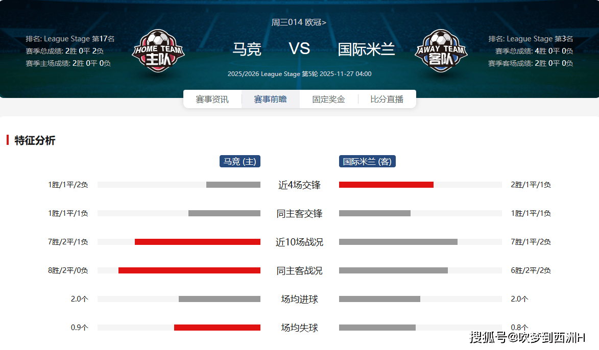 IM体育平台-包含马德里竞技绝杀国际米兰，佩德里点燃赛场的词条